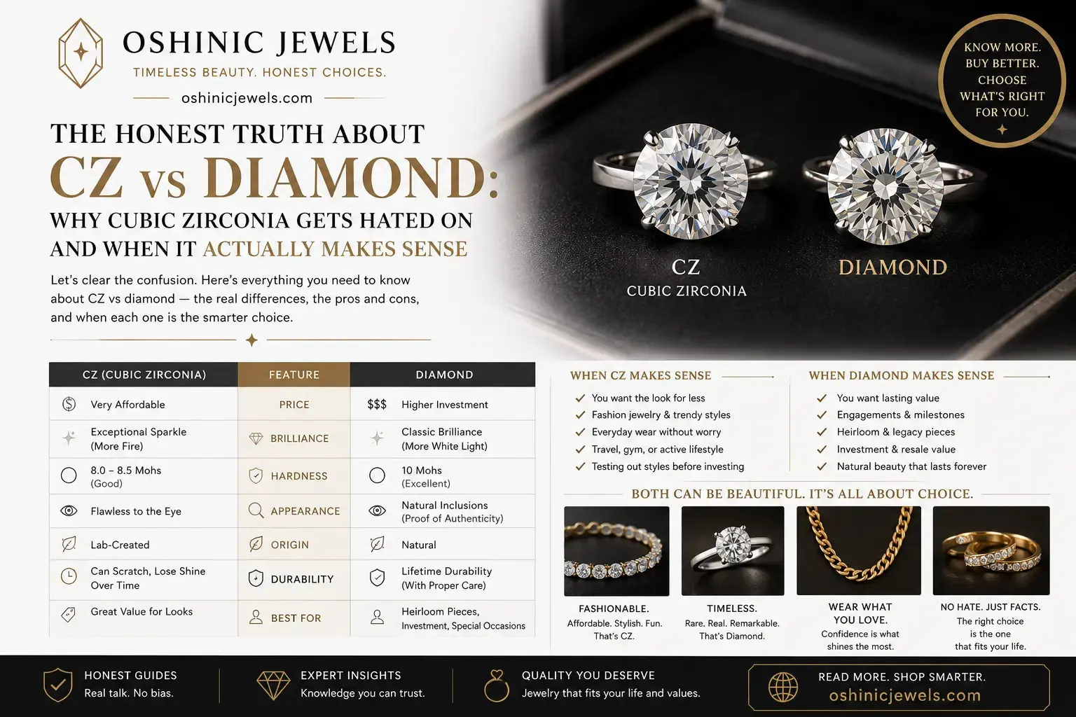 CZ vs. Diamond: The Honest Comparison & Durability Test